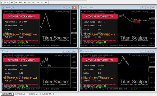 Titan Scalper - Robô Forex - Automação De Trading - Bolsa