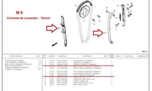 Par De Guia E Tensor Da Corrente De Comando Para Honda Cb400