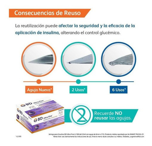 Imagen 3 de 4 de Bd Ultra Fine Jeringa De Insulina 1ml Aguja 31 G 6mm 100u