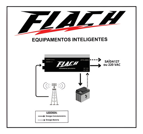 Inversor Tensão Carregador Bateria 6000w Pico 12/220v Flach