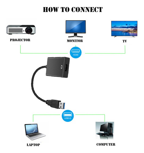 Imagen 2 de 10 de Cable Adaptador Tarjeta Video Usb 3.0 A Hdmi 1080p