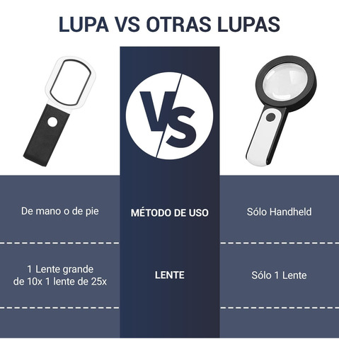 Lupa Com Luz Led 10x E 25x De Aumento Lupa Para Leitura Com