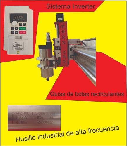 Router Cnc