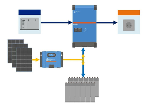 Kit Solar Híbrido Trifásico 15kva 65kwh Día Litio Victron