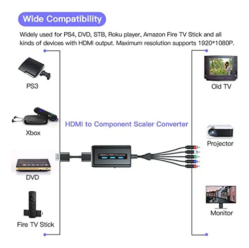 Cable Convertidor De Hdmi A Componente Con Función De Escala