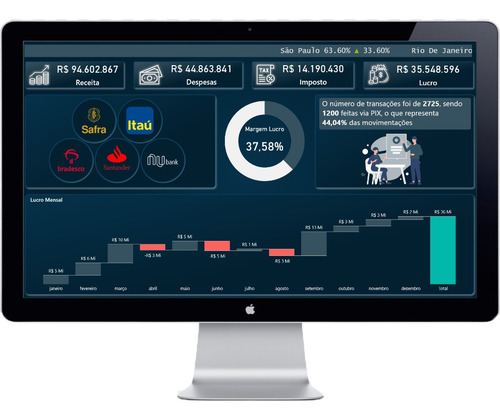 Dashboard Power Bi - Dashboards Personalizados