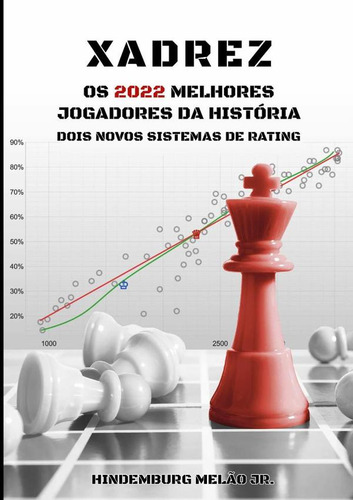 Xadrez Os 2022 Melhores Jogadores Da História