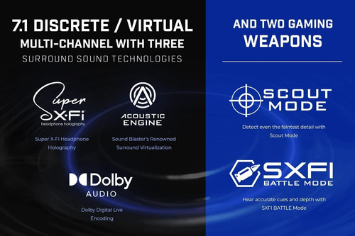Creative Sound Blaster X4 De Alta Resolución De 24 Bits/192