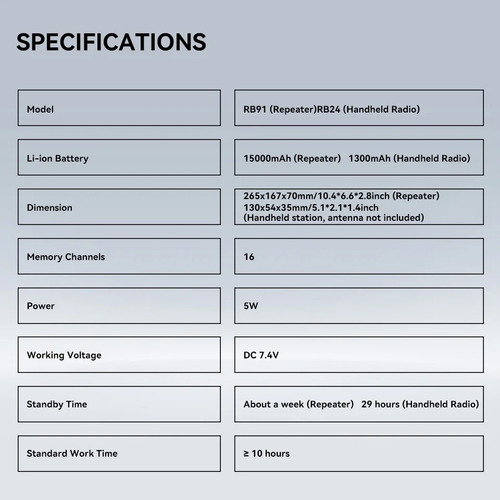 Repetidor Digital Profissional Rb 91 Uhf Kit 2 Rb 24 Uhf