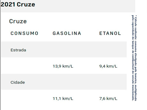Imagem 12 de 12 de Cruze 1.4 Turbo Ltz 16v Flex 4p Automático