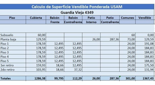 Imagen 5 de 10 de Terreno En Venta En Almagro