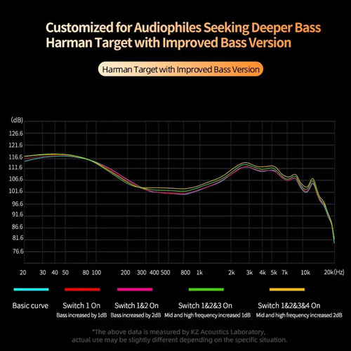 Audífonos Kz Castor Hifi Con Interruptor De Afinación Mic