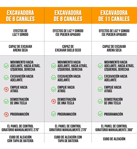 Juguete de Excavadora Slowton Control Remote Amarillo Niños 11 Canales 2.4g Recargable con Luces Sonidos