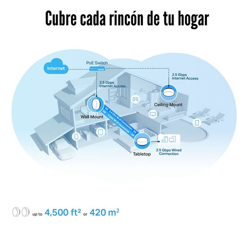 Sistema Wi-fi Mesh Tp-link Deco X50-poe (2-pack) Ax3000