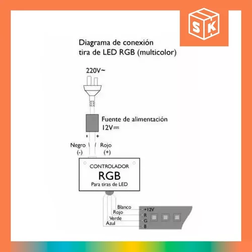 Tira Led 5050 Rollo 5 Mts Rgb 220v Interior Exterior Navidad