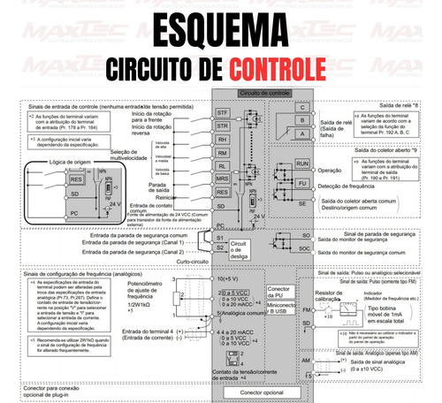 Inversor De Frequencia Mitsubishi 25cv 380v E840 Trifásico
