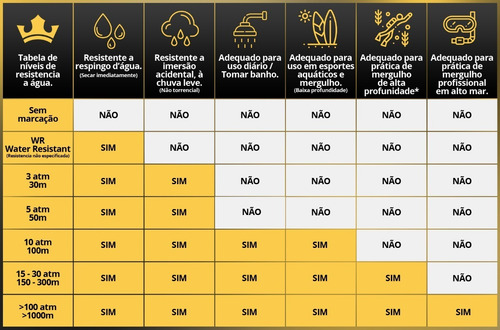 Relógio Mormaii Masculino Mo2035id/8y C/ Garantia E Nf *