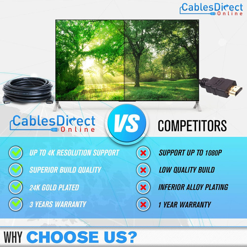 20ft High Speed 4k Hdmi Cable With Audio & Ethernet Retur...