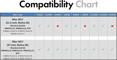 Memorias A-tech, Ram (2x16gb), Compatible / Apple iMac 2017