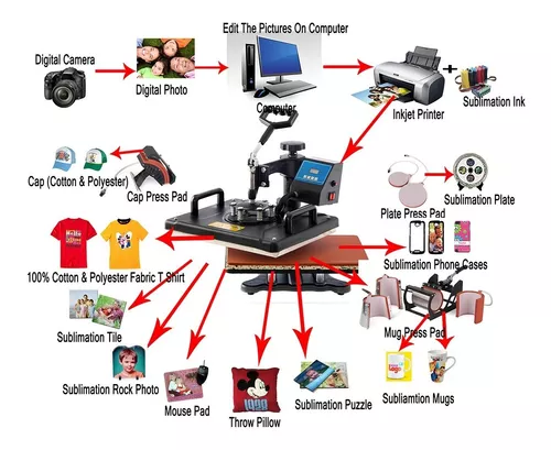 Máquina Estampadora 8 en 1 para Sublimar - Sublimachile - Santiago