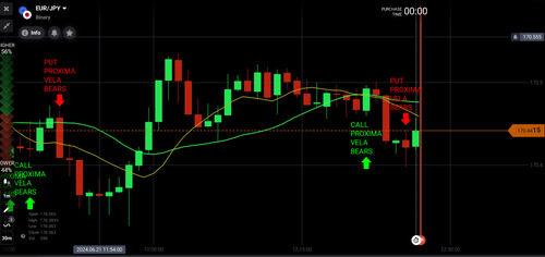 Indicador Script 95% De Assertividade Iq Option 2024