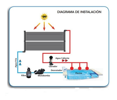 Panel Calentador Solar Para Alberca Inter Water 4x10 cubre 3.7 m2