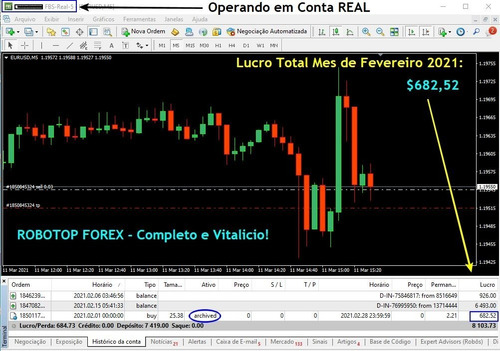 forex automatizat