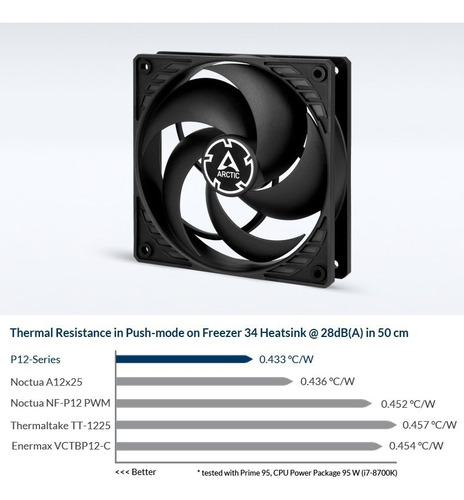 Cooler 120mm Arctic P12 Pwm Pst Co Pwm Doble Ruleman Pst !