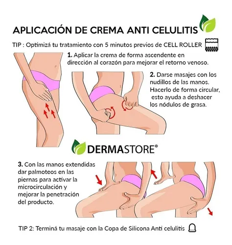Combo Crema Para Celulitis Masajeador Anticelulitis Manual