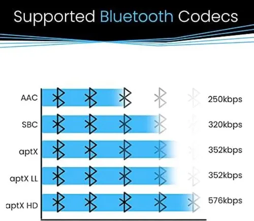 Audio Receptor Bludento Blt-2 True Hi-fi Bluetooth V51,