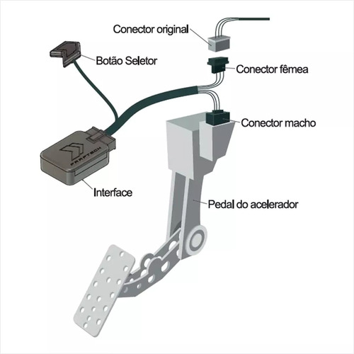 Chip Carro Delay Acelerador Faaftech Shiftpower Todos Carros