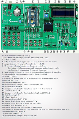 Kit Didático Eletrocursos