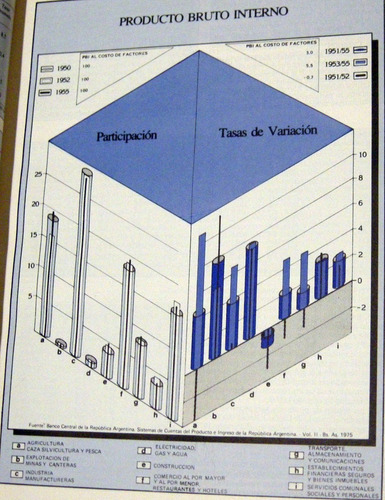 Relevamiento De La Economía Argentina 1900  1986 Dos Tomos