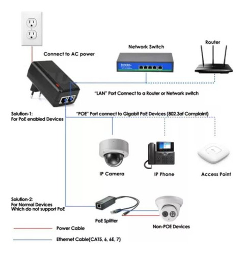 Inyector Poe 48v 0,5a 24w Enchufe De Pared Lan 10/100mbps