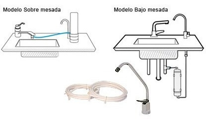 Imagen 6 de 7 de Soporte L Carcasas Filtros De Agua Purificador 3/4