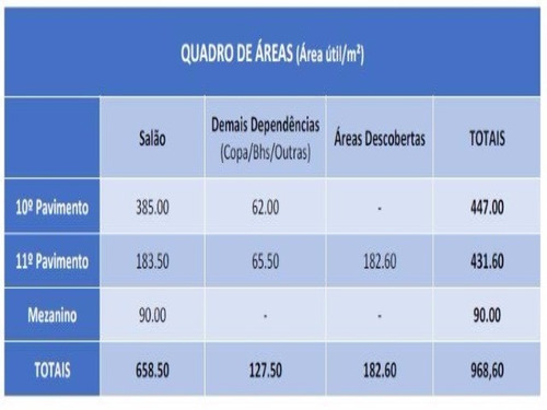 Imagem 27 de 27 de Centro - Rua Do Passeio - Maravilhoso Espaço Comercial Com 969m² - Ideal Para Grande Empresa - Temos Outros Andares - Agende Uma Visita! - Loc5213m - 31956633