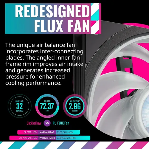 Coolermaster Masterliquid Pl240 Flux Close-loop Aio Cpu L...
