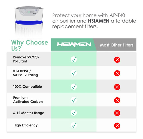 Reemplazo Del Filtro Del Purificador De Aire Hsiamen Ap-t45