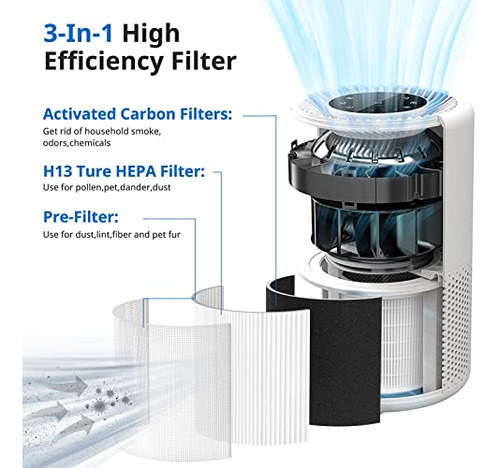 Filtro De Repuesto Core 200s, Filtros 3 En 1 Compatibles Con