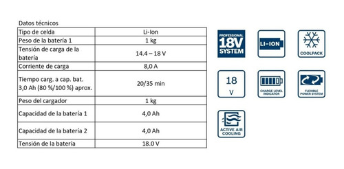 Cargador Rápido Y 2 Baterías 18v 1600a015td Bosch