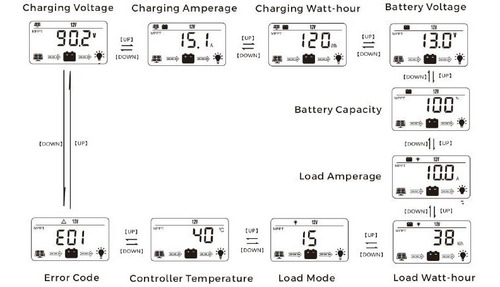 Imagen 9 de 10 de Regulador Solar Mppt 40a 12v 24v Profesional Electroimpulso