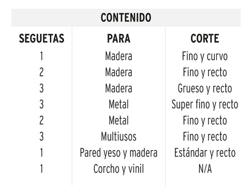 Juego Seguetas Caladora 16 Pz Zanco 'u' Truper 16129
