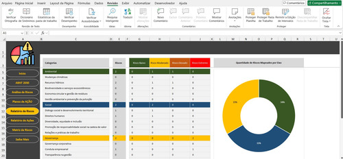 Planilha De Matriz De Riscos Sustentabilidade Esg Em Excel