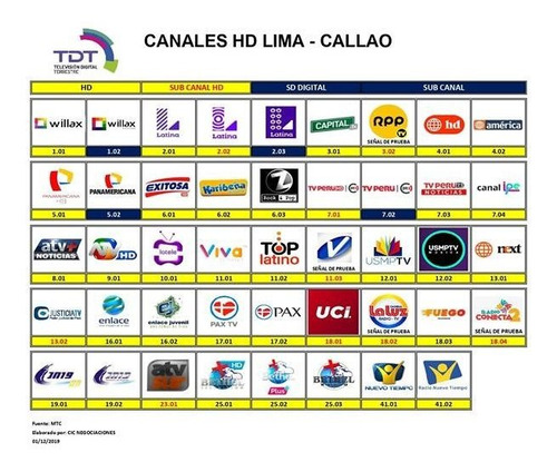 Imagen 4 de 7 de Sintonizador Digital + Youtube Para Tv