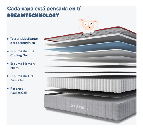 Blanco - Colchón King Size Caja Híbrido Resorte Pocket + Esp