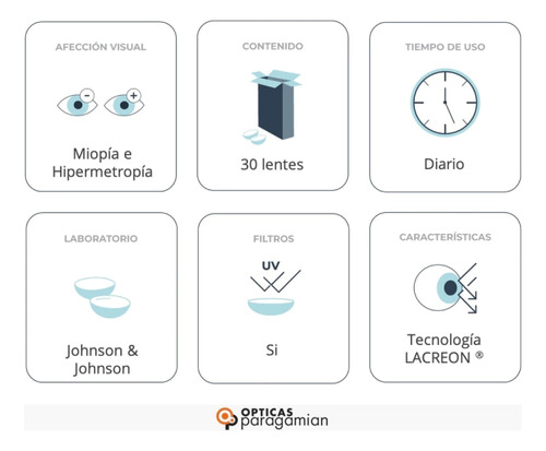 Lentes De Contacto 1 Day Acuvue Moist Uso Diario -9.50