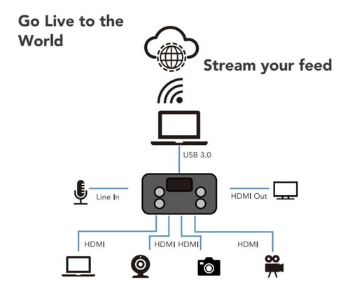 Rgblink Mini Streaming Switcher 4 Hdmi Usb 3.0 Trans Vivo