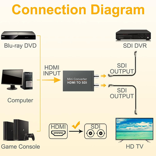Convertidor Hdmi A Sdi Saizhuo Con 2 Salidas Sdi, Negro