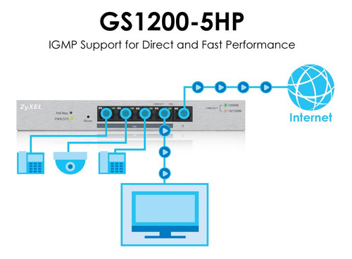 Switch Poe+ Administrado Web De 5 Puertos Gigabit Ethernet