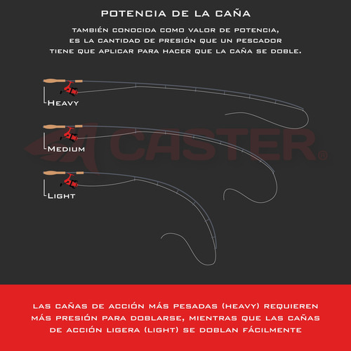 Imagen 2 de 4 de Caña Caster Black Fighter 2.10m Spinning 6-12 Lb 8-25g